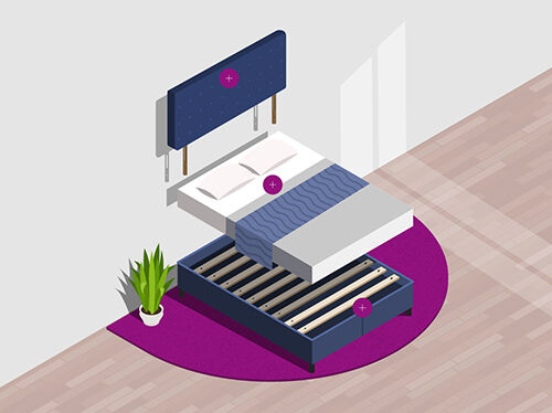 Ilustraci&oacute;n de una cama con tres componentes principales: un cabecero tapizado montado en la pared en la parte superior, un colch&oacute;n bien hecho con almohadas y manta en el centro, y un somier de l&aacute;minas en la parte inferior, cada uno marcado con un icono circular de m&aacute;s. La escena se sit&uacute;a sobre una alfombra redonda morada con una planta en maceta colocada al lado.