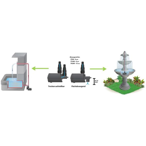 HEISSNER Bomba ecol&oacute;gica multifunci&oacute;n Aqua Stark 700 L/h