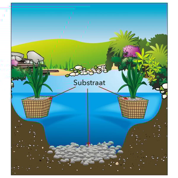 Ubbink Sustrato para estanques 21 kg 1373100