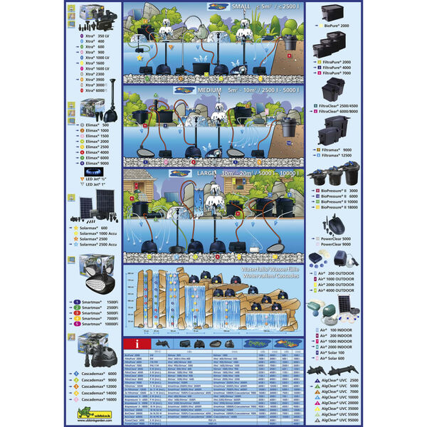 Ubbink Filtrapure 2000 L Filtro De Estanque 16 L