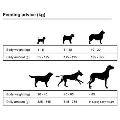 vidaXL Comida seca para perro Adult Sensitive Lamb & Rice 2 Uds 30 kg