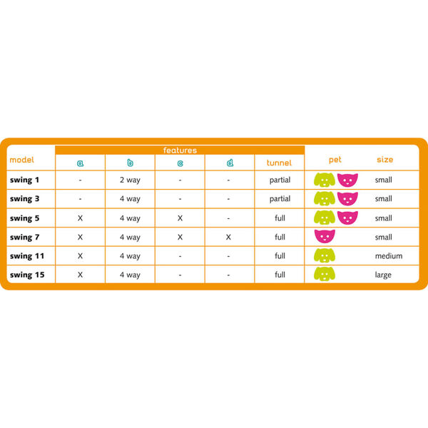 Ferplast Puerta para gatos manual 4 v&iacute;as Swing 15T blanca 72108011