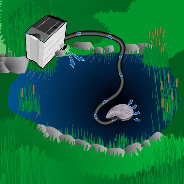 HEISSNER Filtro ecol&oacute;fgico y bomba de cascada Smartline 2200 L/h