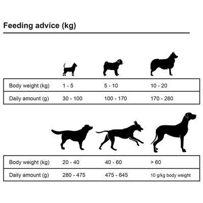 vidaXL Comida seca para perro premium Adult Active Chicken & Fish 15kg