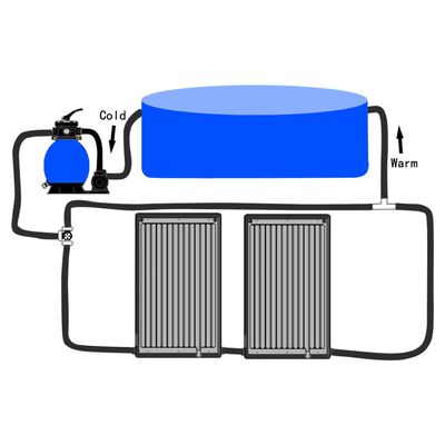 vidaXL Paneles calefactores solares de piscina curvos 2 uds 110x65 cm