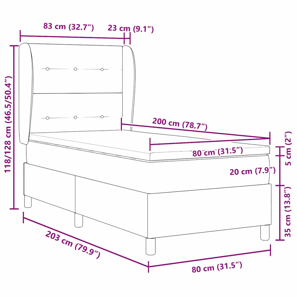 Zoomed Measurement