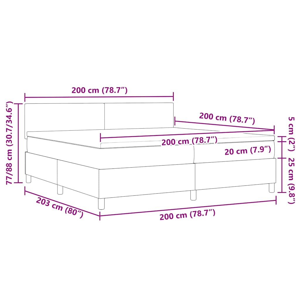 Zoomed Measurement