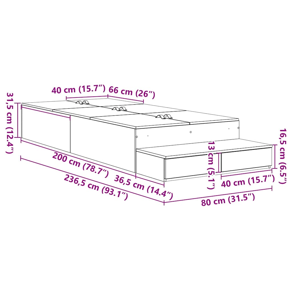 Zoomed Measurement