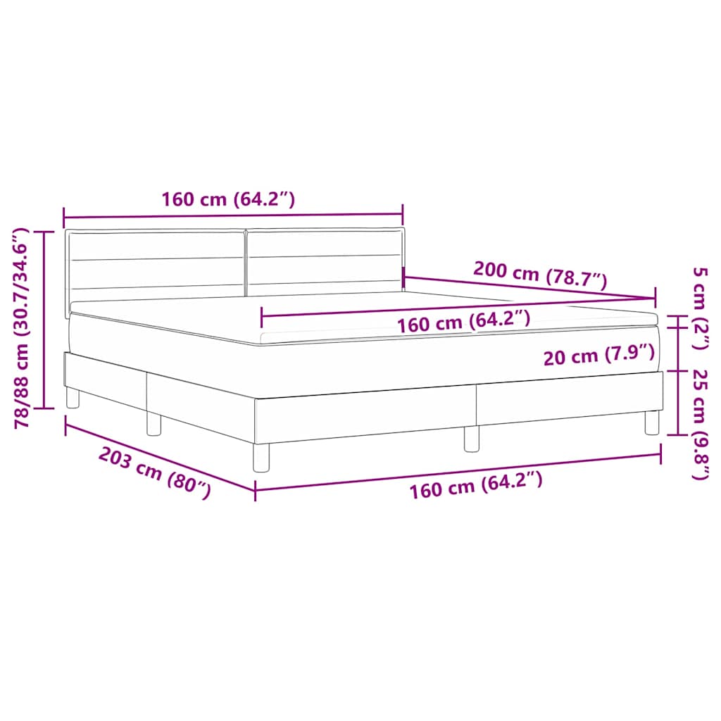 Measurements