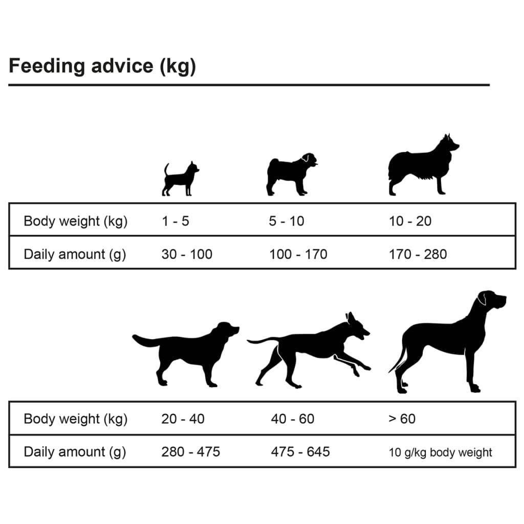 vidaXL Comida seca para perro Adult Active Chicken & Fish 2 uds 30 kg