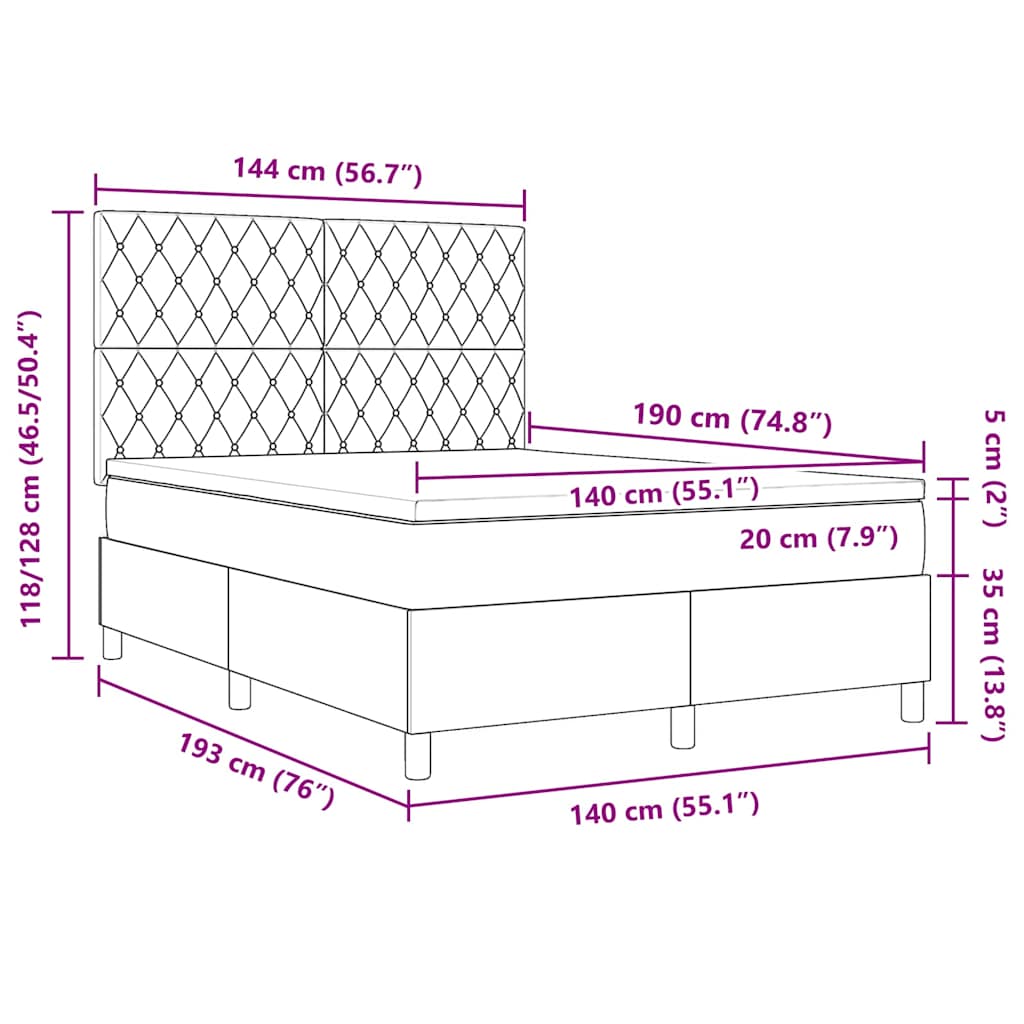 Zoomed Measurement